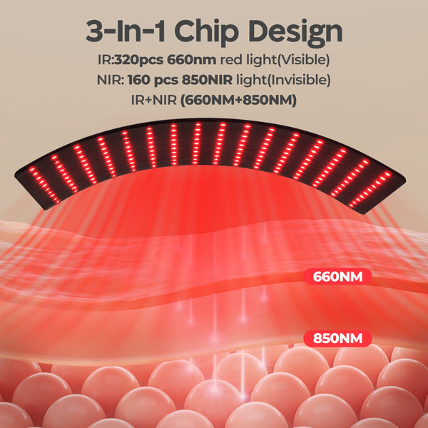 Red Light with Remote Control for Face and Body, 660nm Deed Red Light and 850nm Near Infrared LED Red Light Device at Home for Body