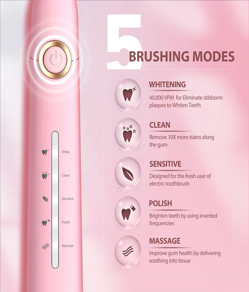 Homitt Sonic Electric Toothbrushes for Adults and Kids, Rechargeable Electric Toothbrushes, 40000 VPM Deep Clean, 5 Modes, One Charge for 30 Days, 8 Brush Heads, Sonic Power Toothbrush