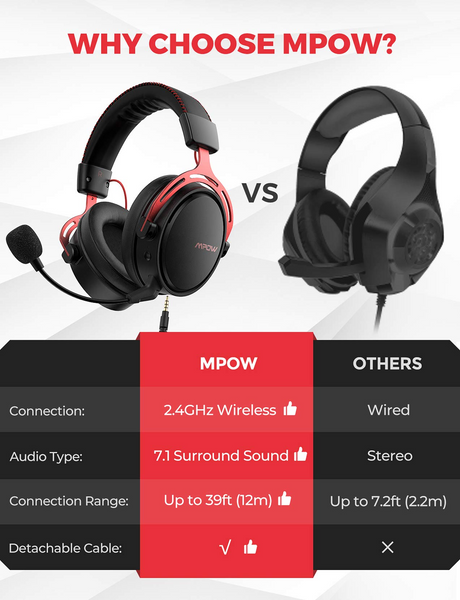 Mpow BH473 Air Pro 2.4G Wireless Gaming Headset