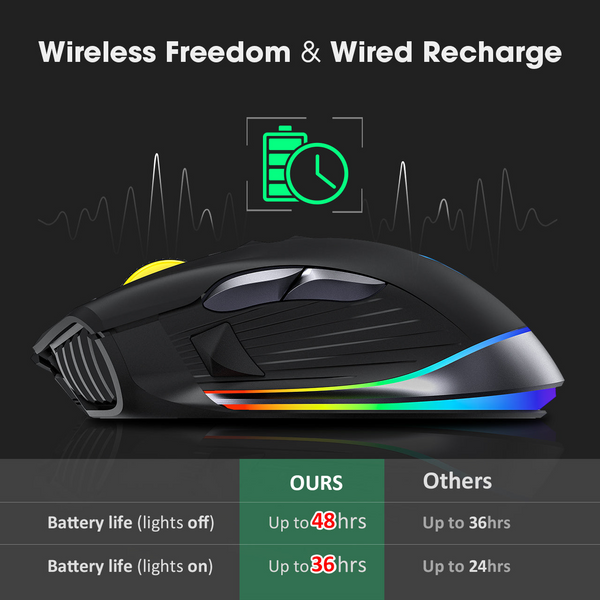 VICTSING Gaming Mouse Wireless , Up to 10000 DPI