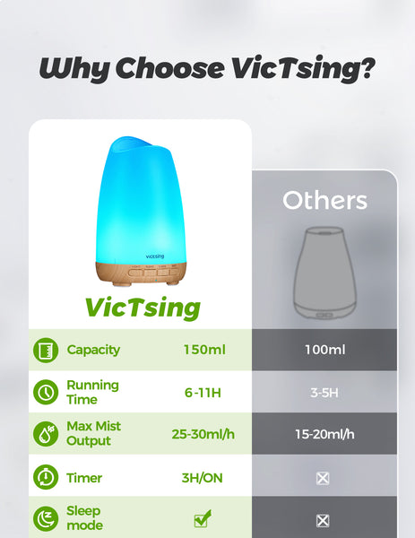 Victsing Essential Oil Diffuser, 150ml Aroma Diffuser Humidifier with Ultra-Quiet Sleep Mode, 8 Light Colors, 3H Timer, Waterless Auto-Off